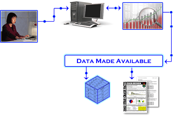 Diagram describing the transfer of Utah Trauma Data